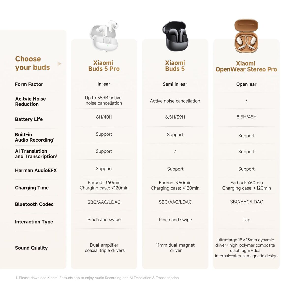 Xiaomi Headphones Xiaomi Openwear Stereo Pro Gold